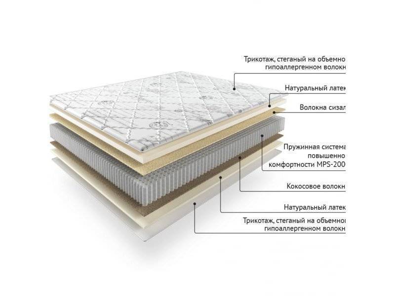 матрас life-twin в Нижневартовске