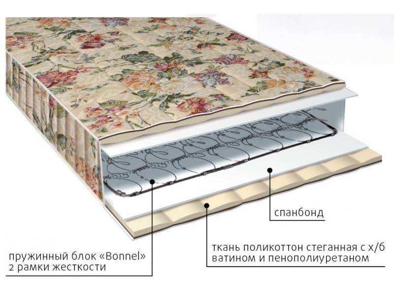 матрас пружинный поликоттон-рамка в Нижневартовске