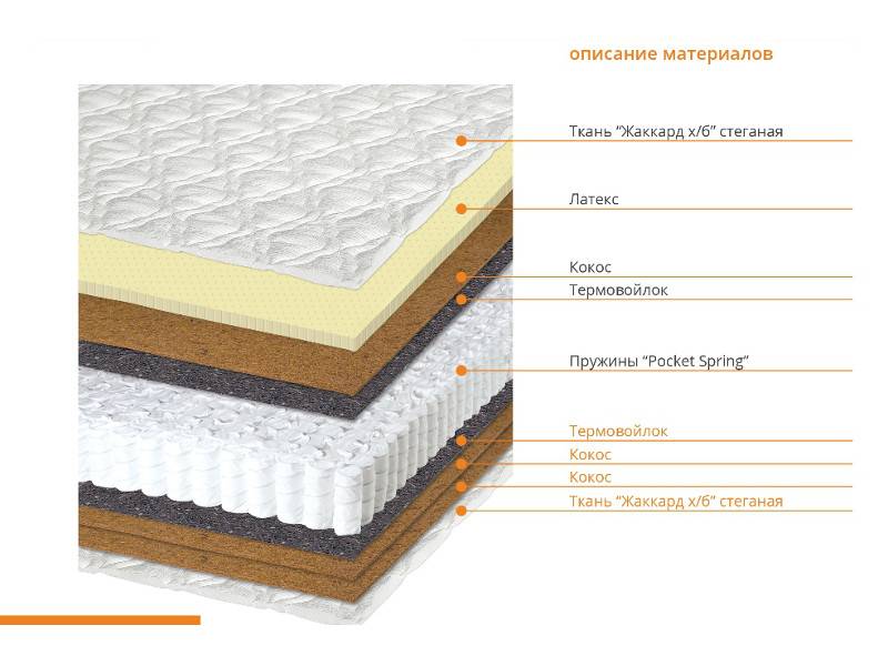 матрас органик био в Нижневартовске