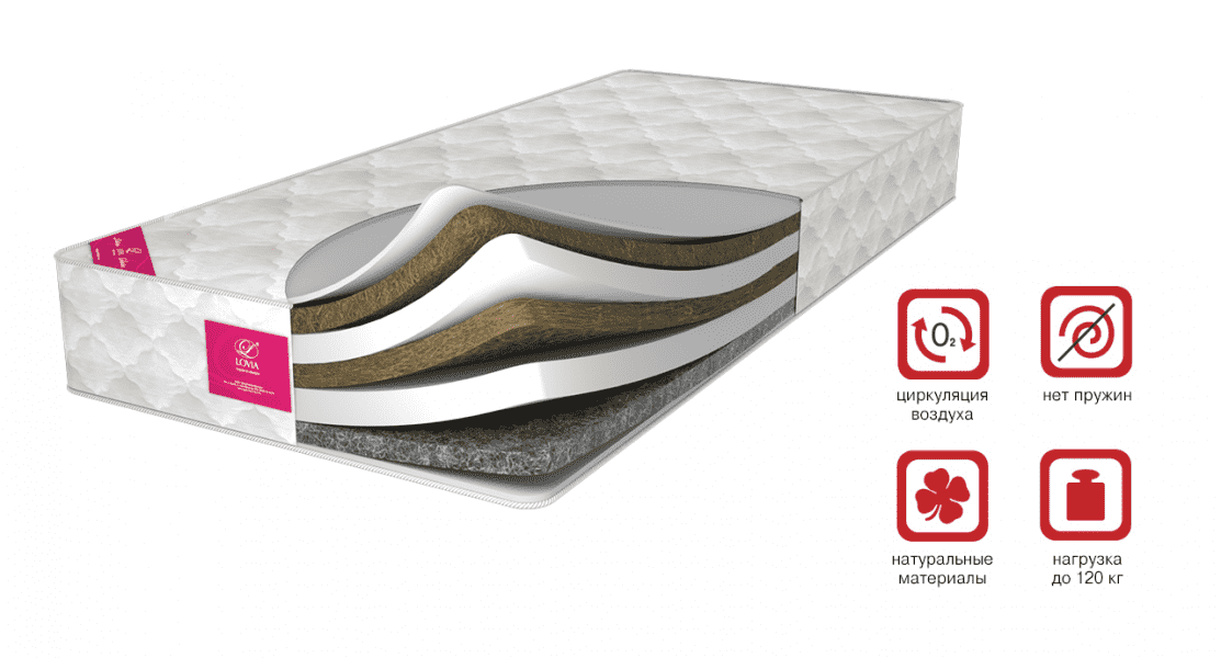 беспружинный матрас profilactica silense в Нижневартовске