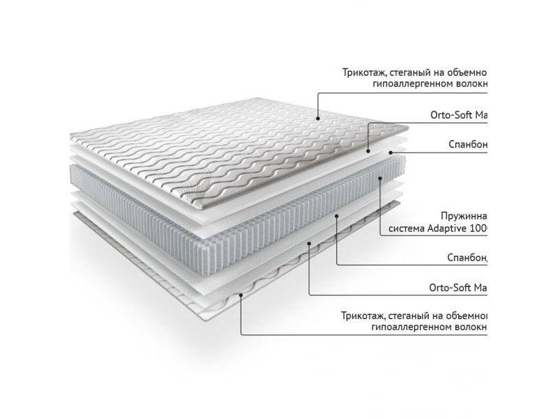 матрас brand-force в Нижневартовске