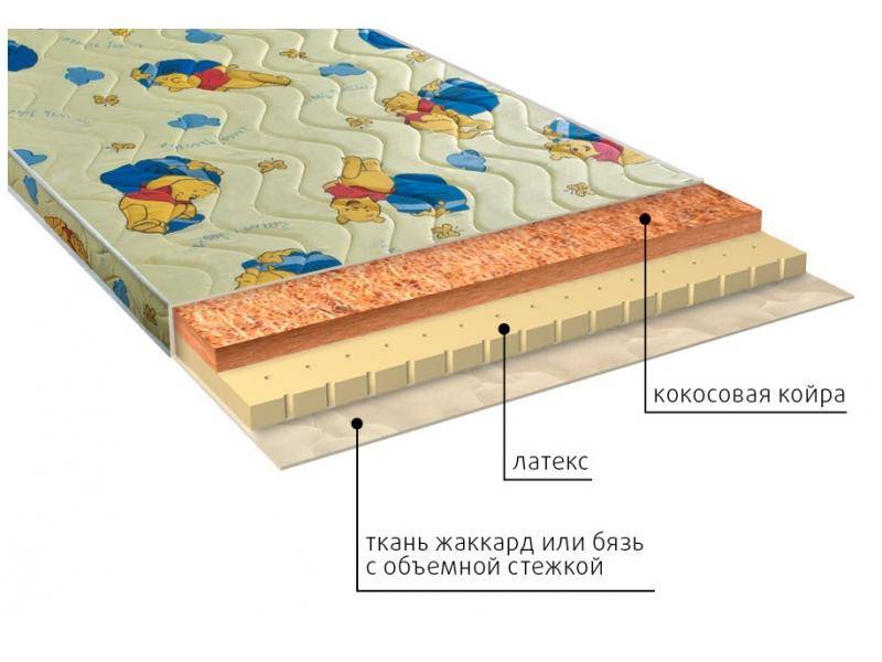 матрас детский умка (латекс) в Нижневартовске