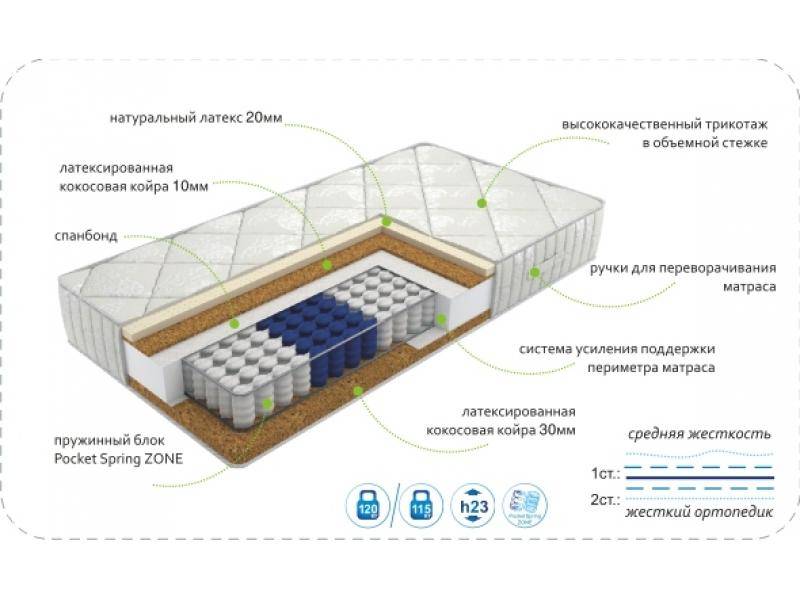 матрас dream effect zone в Нижневартовске