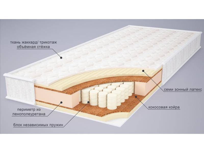 матрас дженни плюс в Нижневартовске