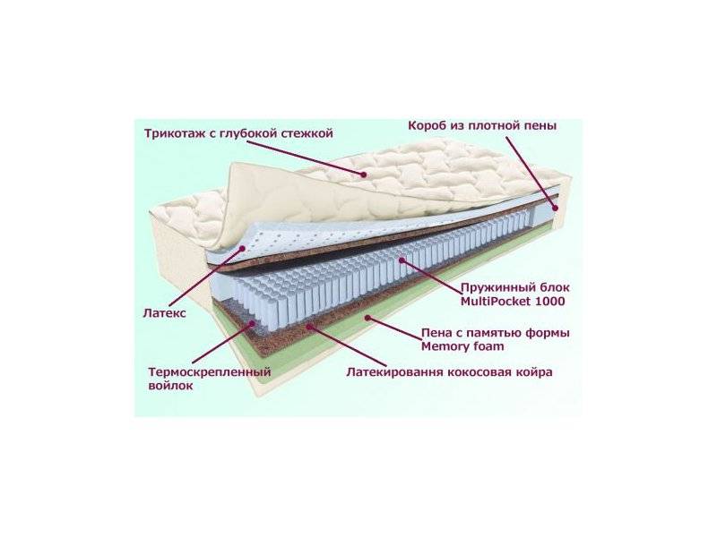 матрас ладожский серия белые ночи в Нижневартовске