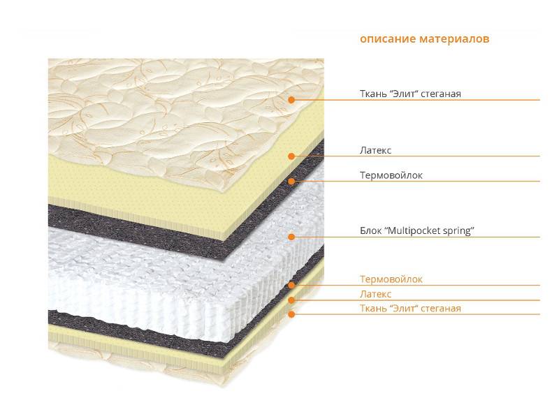 матрас версаль в Нижневартовске
