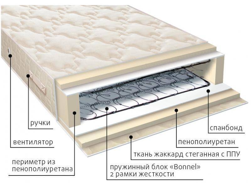 матрас жаккард классик-рамка в Нижневартовске