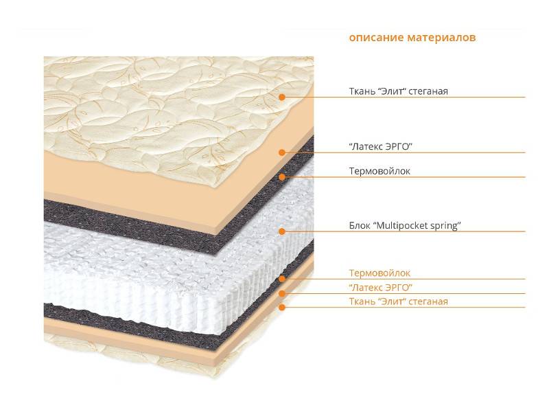 матрас марсель в Нижневартовске