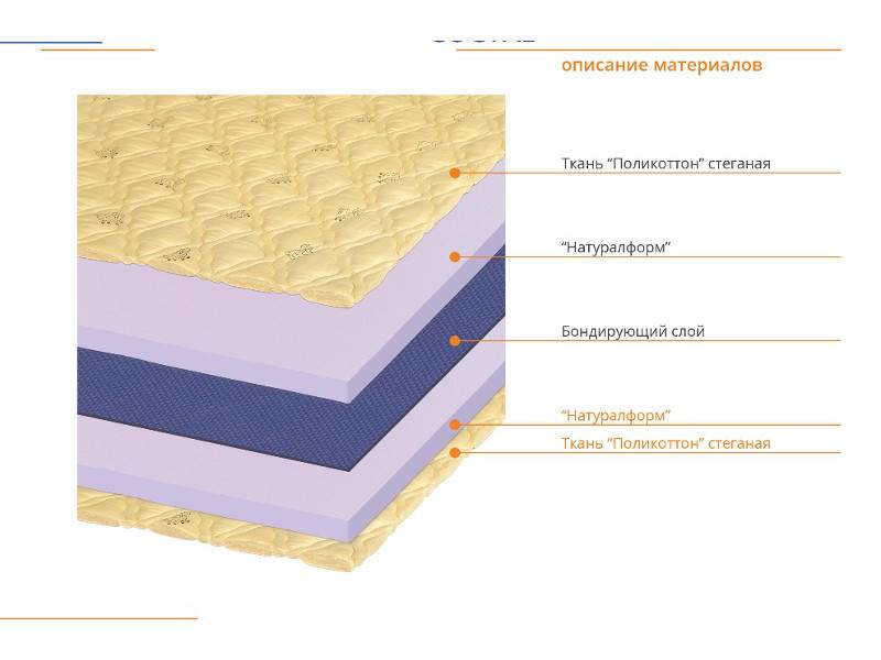 матрас александер в Нижневартовске