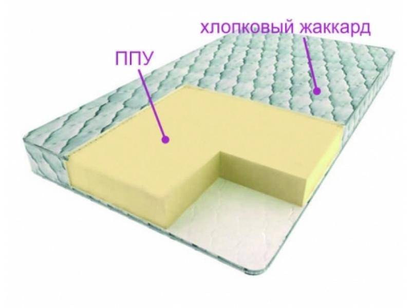 матрас моно в Нижневартовске