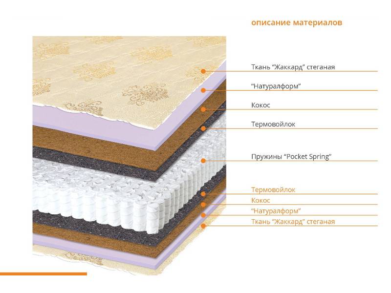 матрас прайм в Нижневартовске