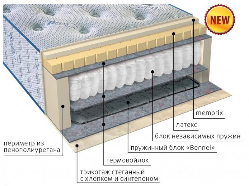 матрас бристоль в Нижневартовске