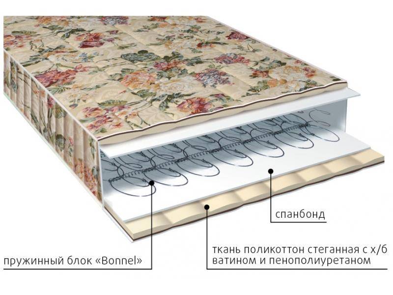 матрас детский поликоттон в Нижневартовске