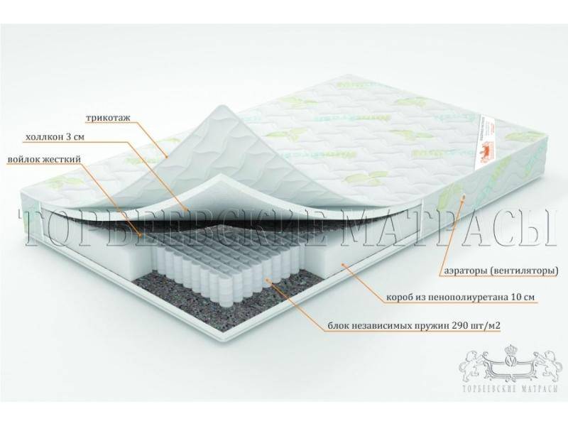 матрас селена (серия элит) в Нижневартовске