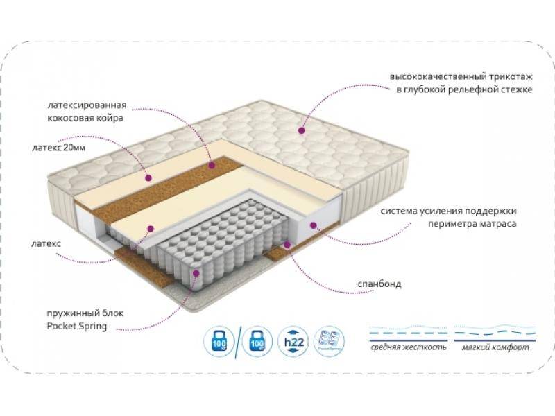 матрас duet 2 в Нижневартовске
