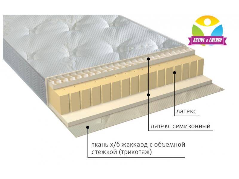 матрас люкс 7 зон в Нижневартовске