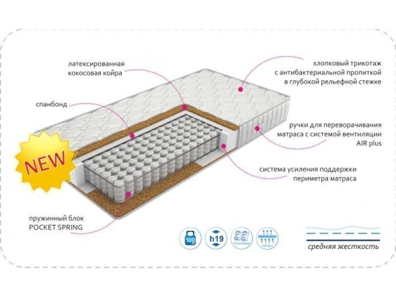 матрас classic bio tfk в Нижневартовске
