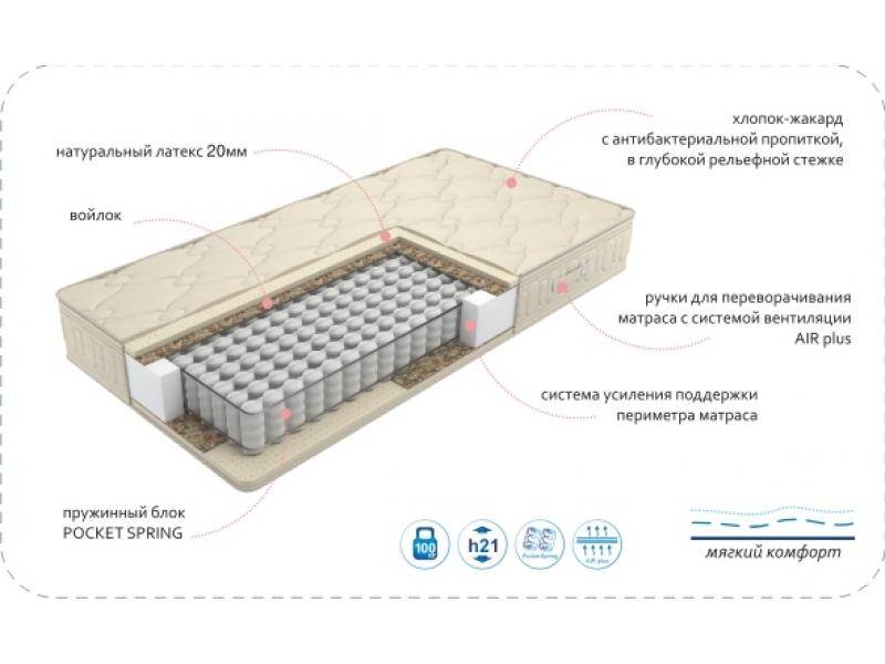 матрас comfort vanda latex в Нижневартовске