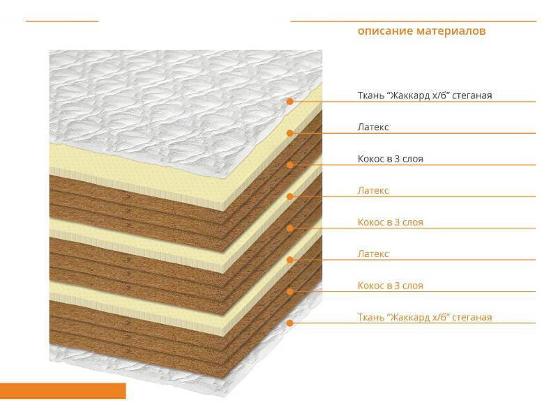 матрас латекс баланс дуо в Нижневартовске