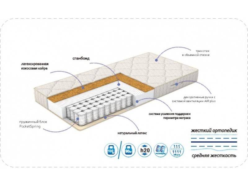 матрас expert в Нижневартовске