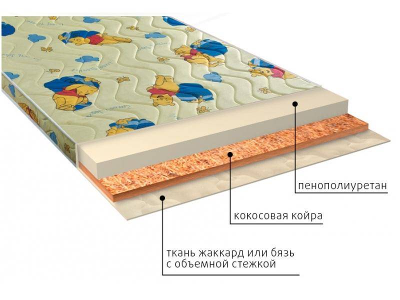 матрас умка (ппу) детский в Нижневартовске