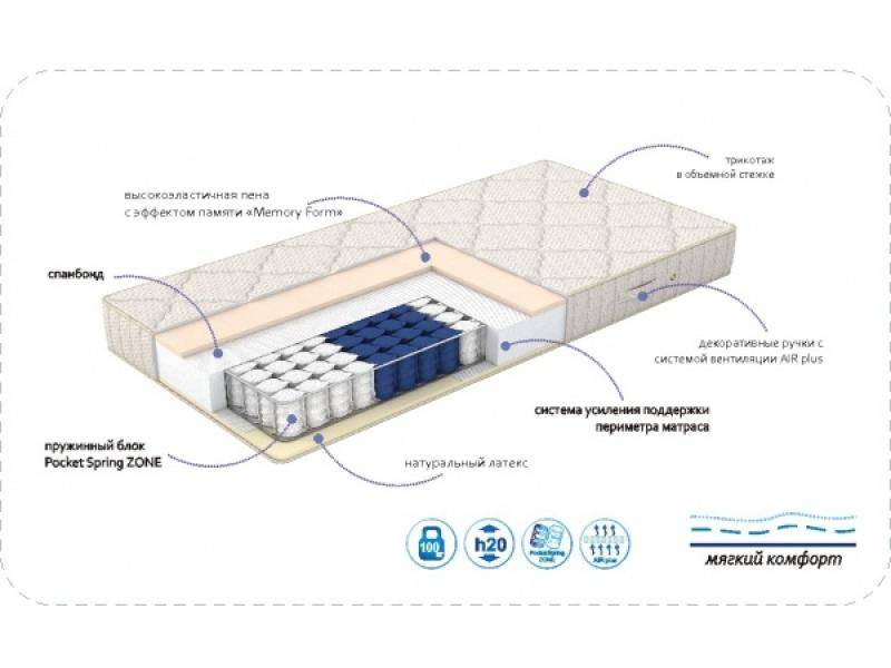 матрас progres в Нижневартовске