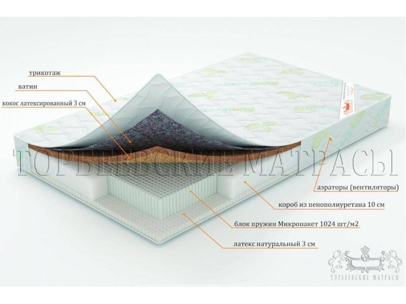 матрас ирис с блоком пружин микропакет в Нижневартовске