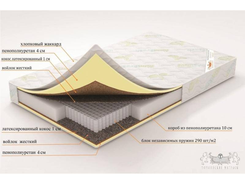 матрас афина (серия элит) в Нижневартовске
