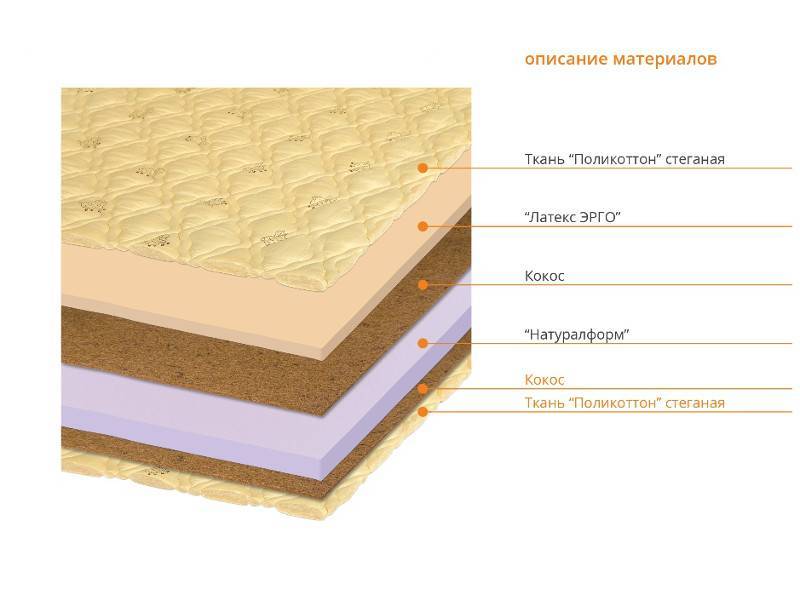 матрас топ топ в Нижневартовске