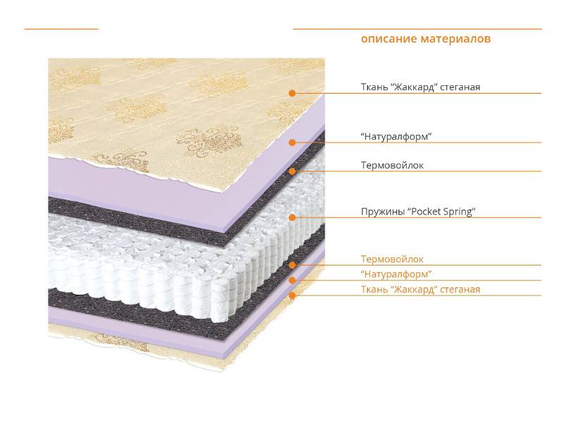 матрас люмин в Нижневартовске