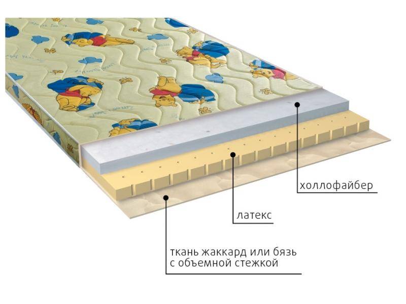 матрас детский бэмби в Нижневартовске