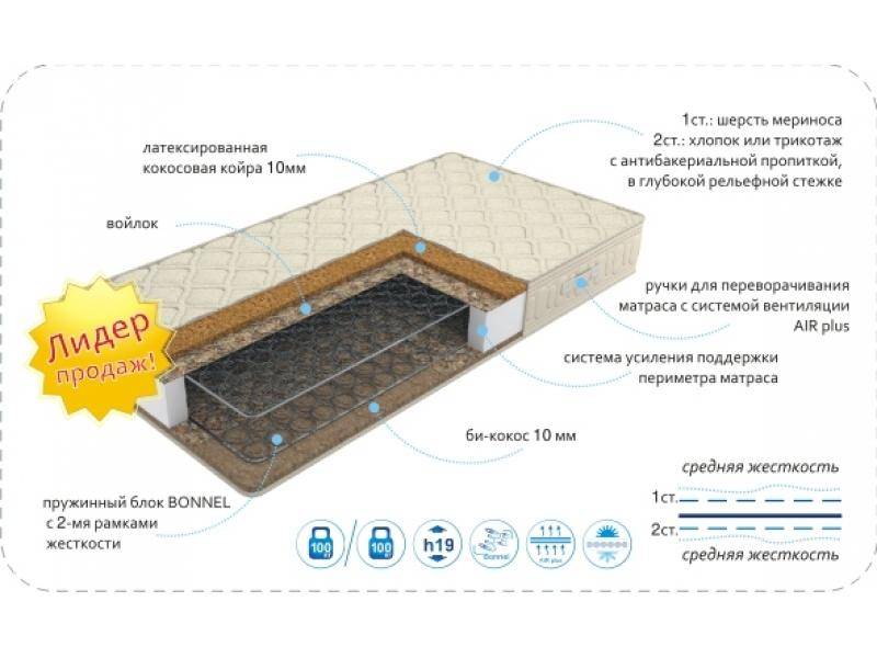 матрас season medium в Нижневартовске