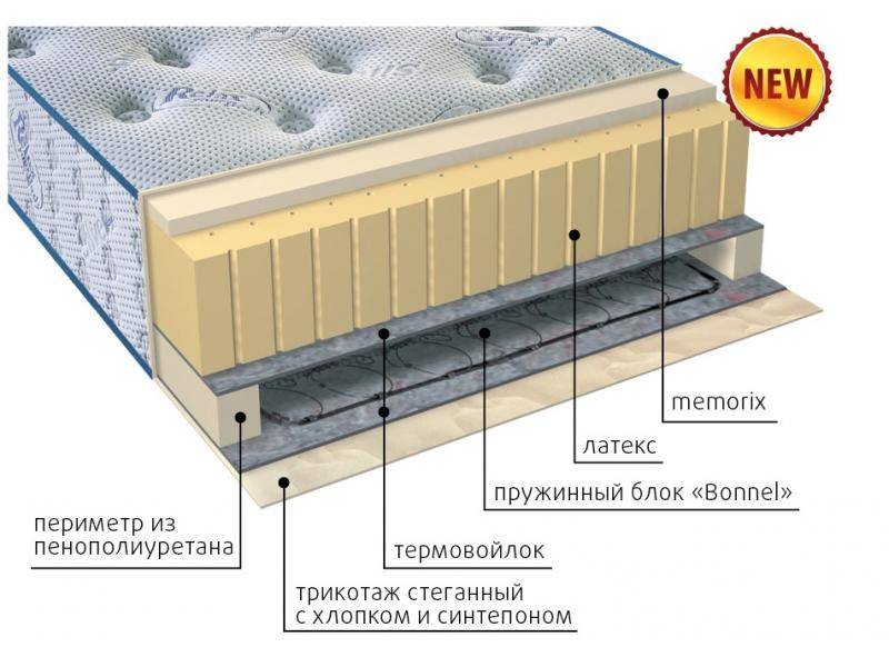матрас ритц в Нижневартовске
