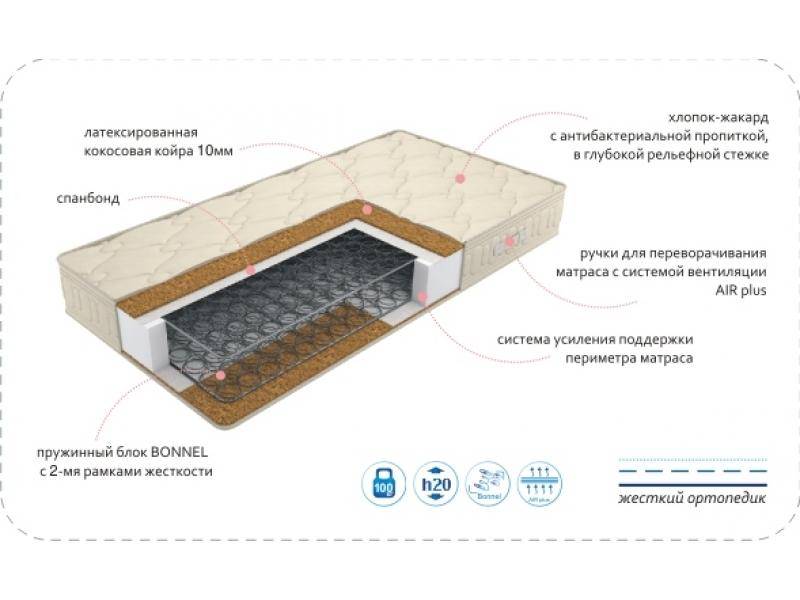 матрас comfort bio в Нижневартовске