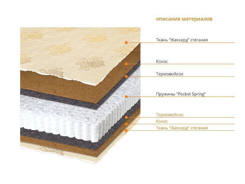 матрас натур био в Нижневартовске