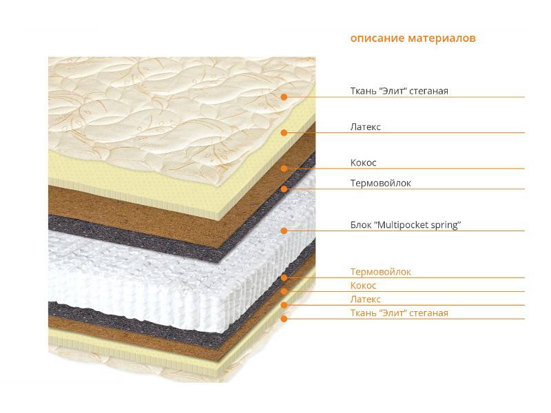 матрас людовик в Нижневартовске