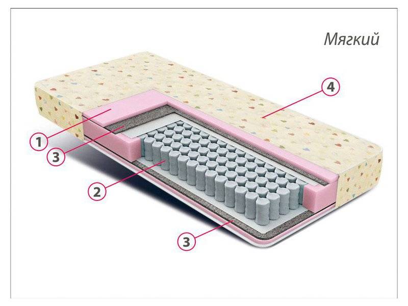 матрас детский комфорт мини в Нижневартовске