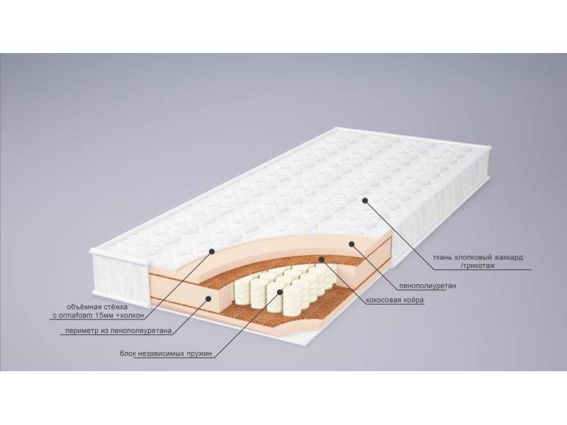 матрас корнелия плюс в Нижневартовске