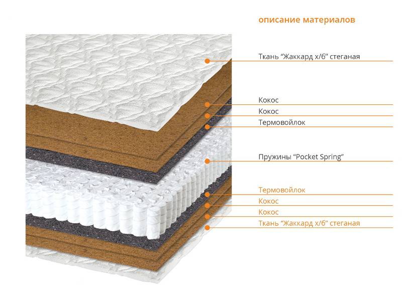 матрас тимбер в Нижневартовске