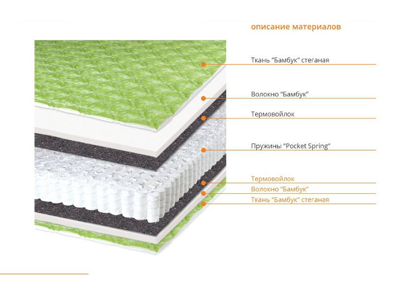 матрас мерси в Нижневартовске