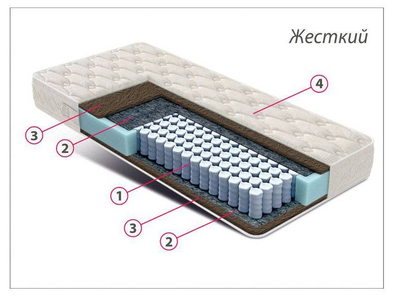 матрас стандарт кокос в Нижневартовске