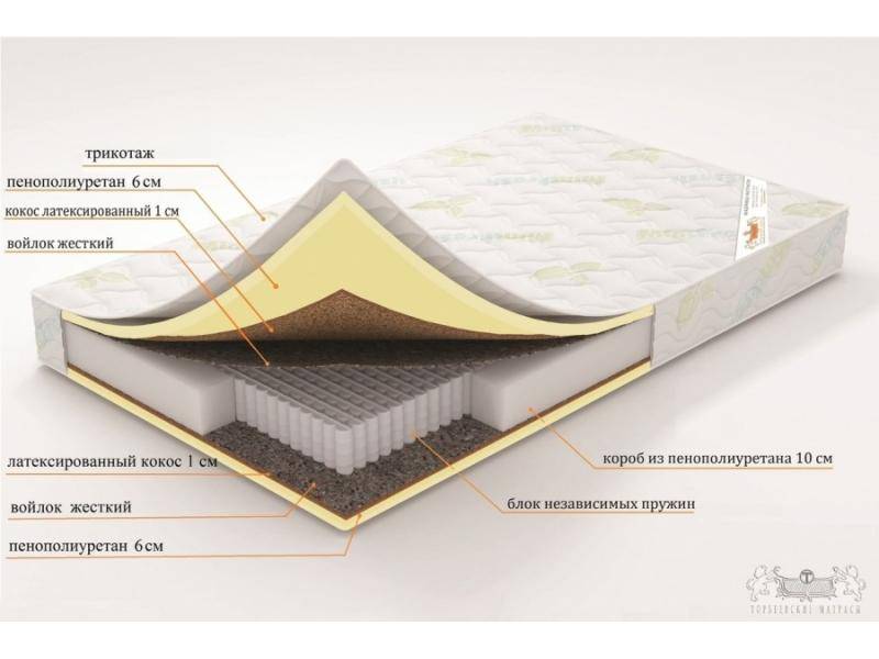 матрас «вальс» в Нижневартовске