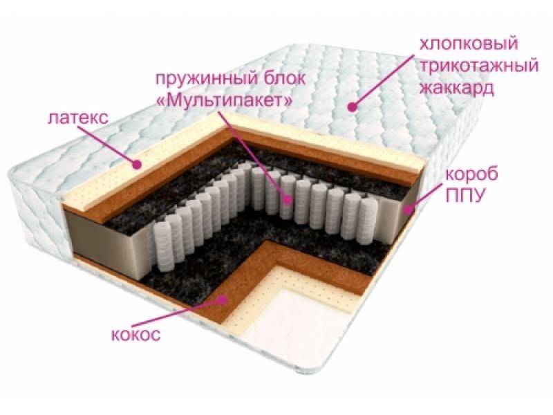 матрас премиум патриций в Нижневартовске