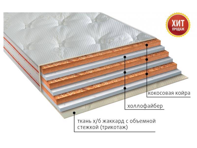 матрас био струтто сезон в Нижневартовске