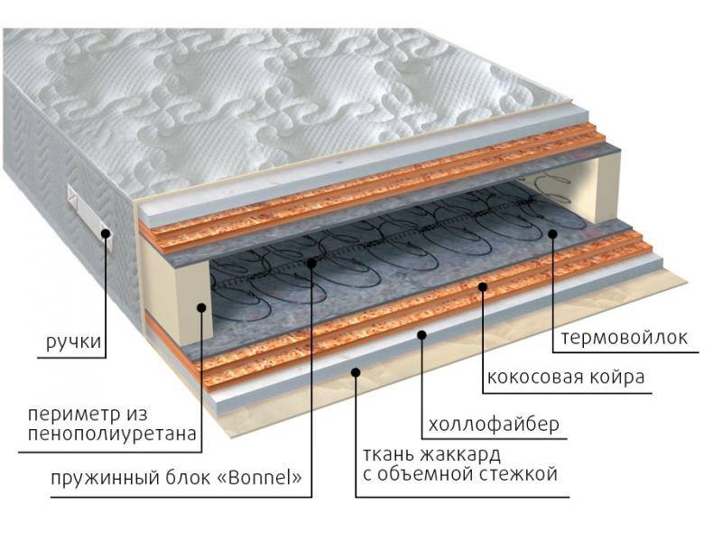 матрас элит струтто double плюс в Нижневартовске