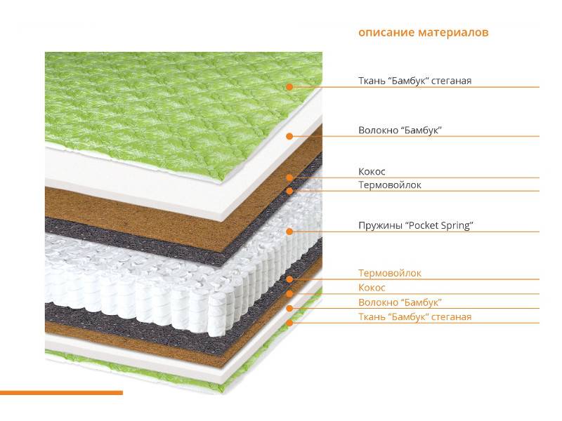 матрас панда в Нижневартовске