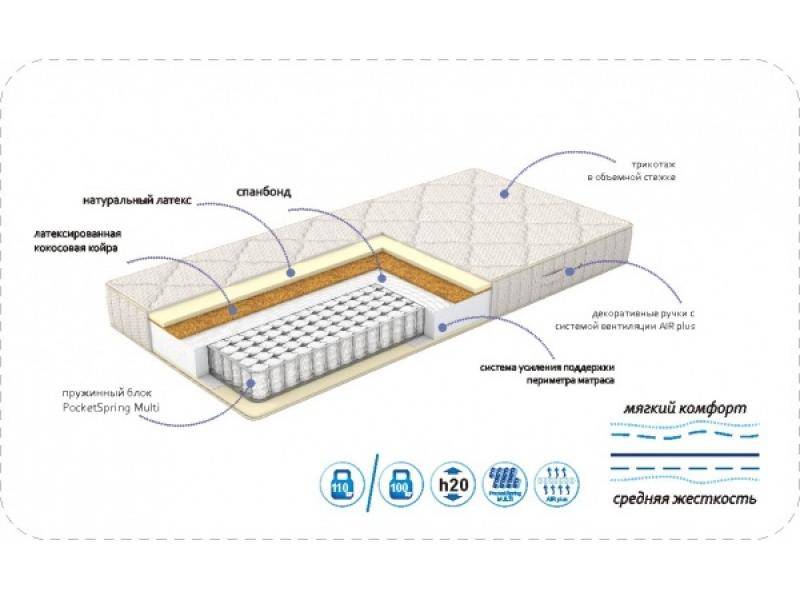 матрас rayton в Нижневартовске