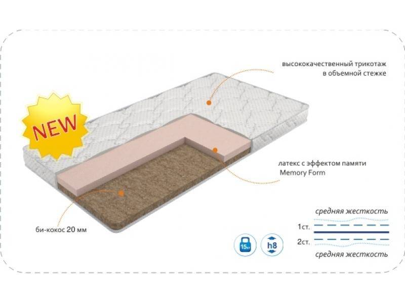 матрас baby soft memory в Нижневартовске