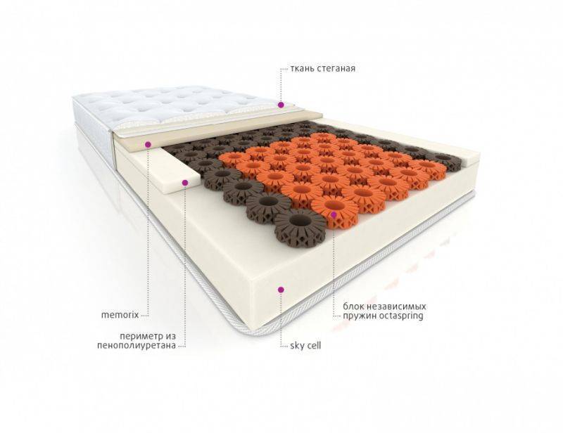 анатомический матрас velvet в Нижневартовске