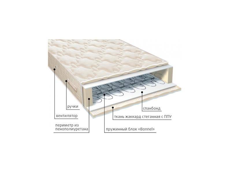 матрас классик-эконом в Нижневартовске